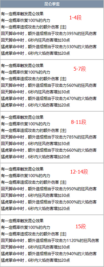 剑灵昆仑武器绿字效果全职业1-15段成长树