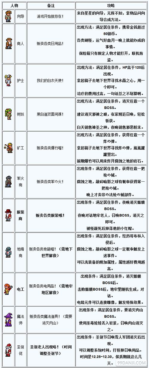 《泰拉瑞亚》全NPC图鉴一览 出现条件指南
