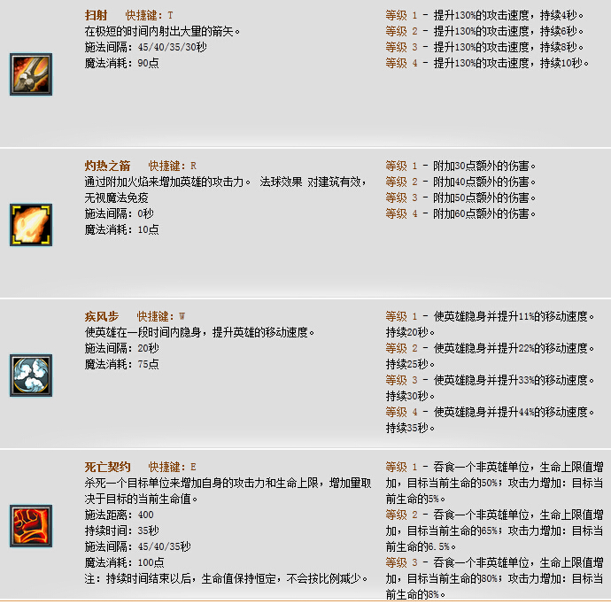 Dota骷髅射手出什么装备好？骷髅射手出装加点攻略