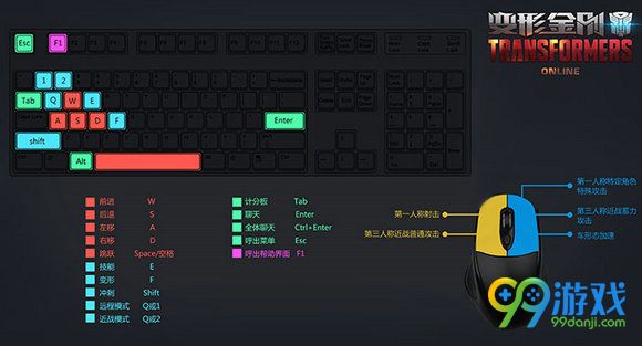 变形金刚ol怎么按键操作 变形金刚ol按键操作快捷键一览