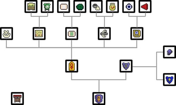 泰拉瑞亚合成表 装备技能合成大全