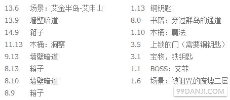 魔法门10被诅咒的废墟地图 任务物品全攻略
