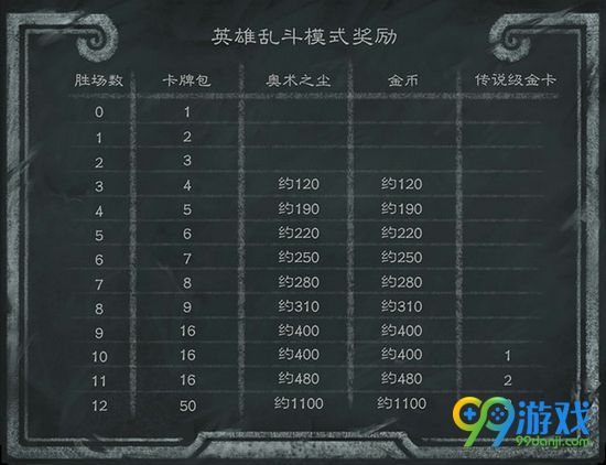 炉石传说英雄乱斗延期至3.16 3.9乱斗变更为转角遇见鬼