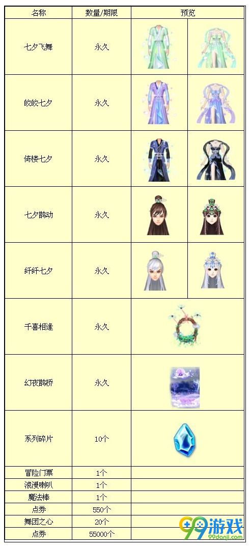 QQ炫舞7.20-8.31七夕限时宝箱上新 七夕宝箱内容一览