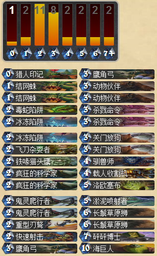 炉石传说国服天梯12名的平民中速猎人卡组分享