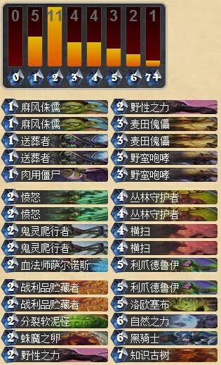 炉石传说适应当前天梯环境的亡语德鲁伊卡组