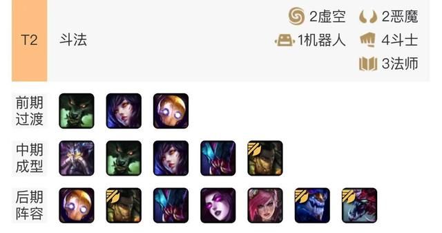云顶之弈9.20版本上分阵容推荐 云顶之弈9.20版本上分阵容玩法攻略