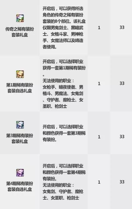 DNF2019国庆套金秋礼包双花篮道具兑换攻略