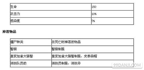 unturned僵尸种类与掉落物品资料介绍