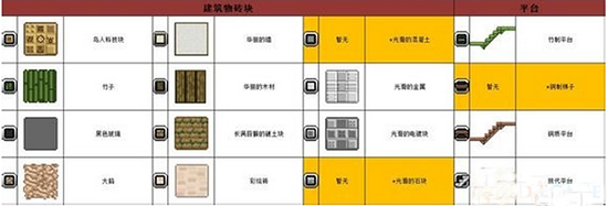 星界边境村庄和地牢的块有哪些 村庄和地牢的块