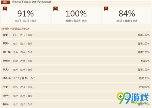炉石传说女巫森林91%胜率蓝龙德推荐 炉石传说德鲁伊卡组一览