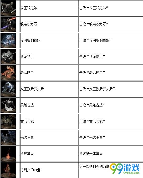 黑暗之魂3白金奖杯一览 黑暗之魂3全成就达成条件