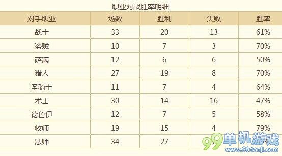 炉石传说12月天梯环境下的土豪战卡组 克制机械法与牧