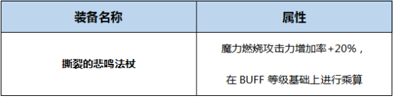 DNF湮灭之瞳BUFF换装怎么搭 DNF起源版本湮灭之瞳BUFF换装攻略
