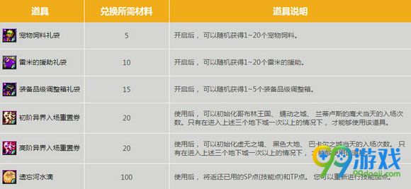 DNF蒸蒸日上粽飘香活动页面地址 粽香木材怎么得