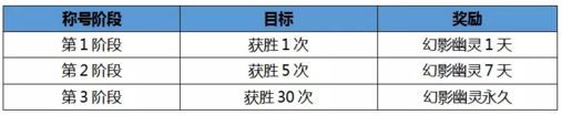 CF幻影幽灵怎么得 CF幻影幽灵技能怎么样