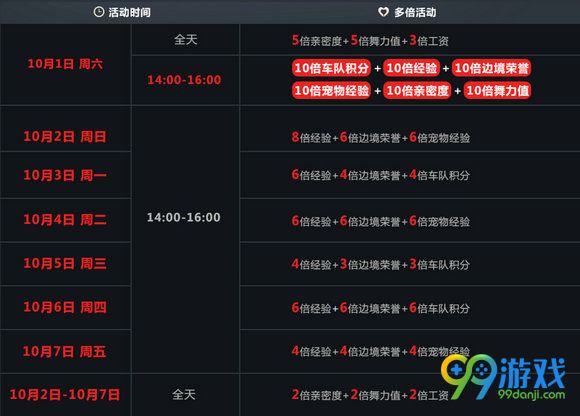 QQ飞车2016十一准点在线活动地址 十一盛典送永久