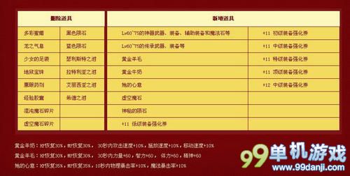 DNF我们是生肖礼盒活动介绍与网址