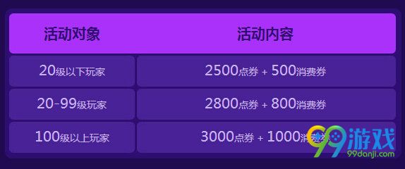 QQ飞车幸运好礼到活动地址 11月5日-6日在线送永久
