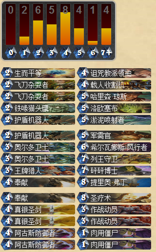 炉石传说94%胜率的强力圣骑士卡组分享 克制速攻