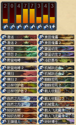 炉石传说外服天梯第95名的机械德鲁伊卡组心得攻略