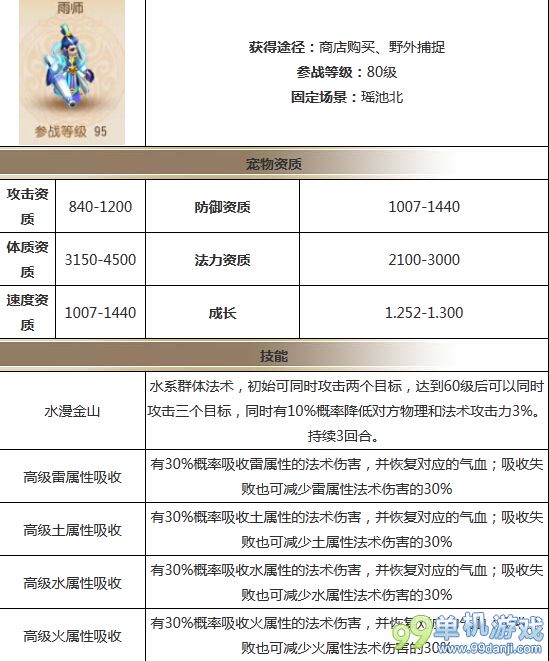 梦幻西游手游雨师获得方法与属性一览