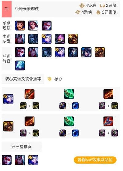 lol云顶之弈极地游侠阵容搭配攻略 云顶之弈9.14B极地游侠变动阵容推荐