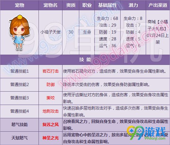 QQ飞车7月20日全新6只宠物天赋技能开放一览