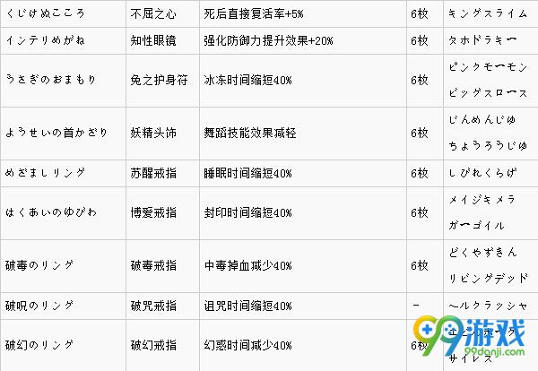 勇者斗恶龙英雄2饰品怎么获得 首饰属性效果一览