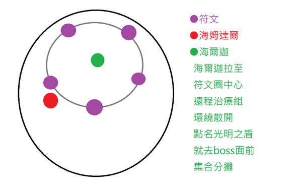 魔兽世界7.1H勇气试炼奥丁打法图文教学 H奥丁怎么打