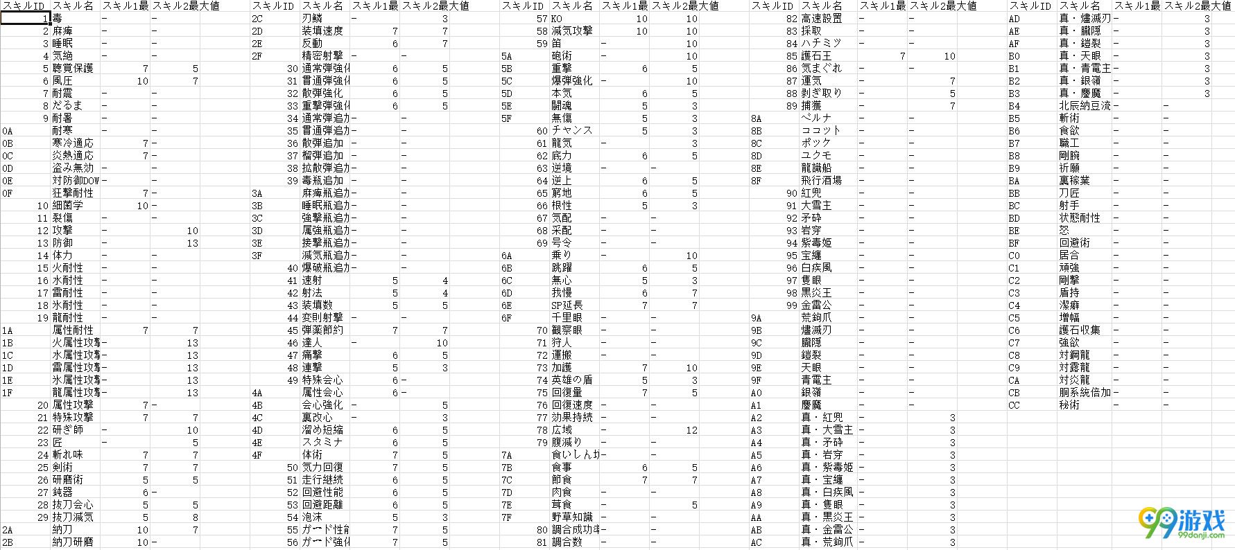 怪物猎人XX天之护石极限数值介绍 天护极限数值
