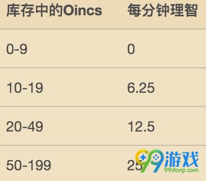 饥荒哈姆雷特新人物绅士猎人怎么玩 饥荒哈姆雷特绅士猎人使用技巧分享