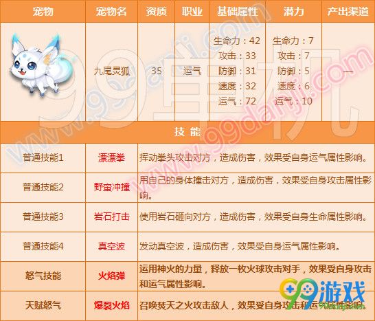 QQ飞车7月20日全新6只宠物天赋技能开放一览