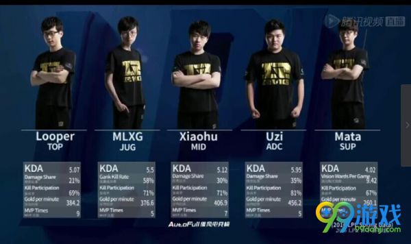 LOL2016夏季赛RNGvsWE第二场 UZI下路发威