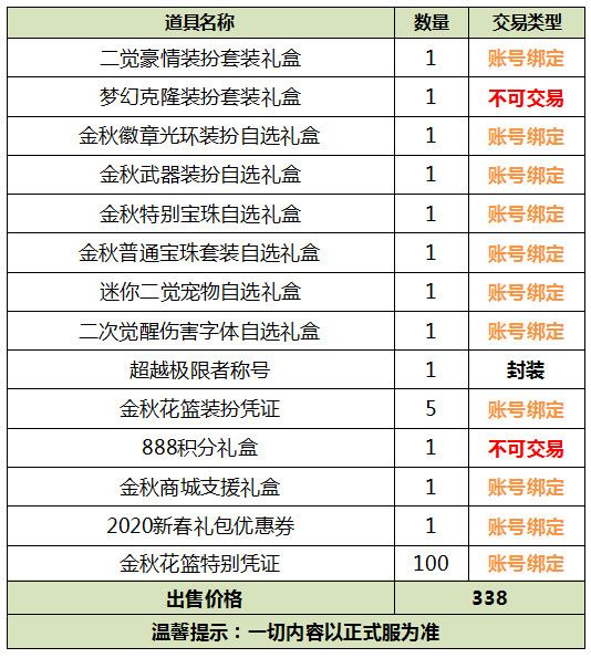 DNF2019国庆套礼包