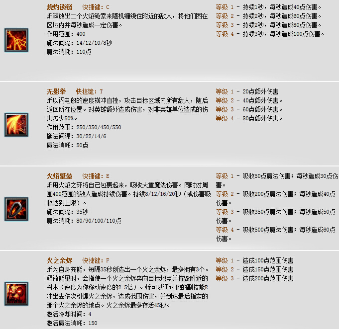Dota灰烬之灵出什么装备好？灰烬之灵出装加点攻略