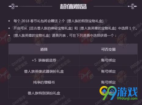 DNF兽人族特别装扮礼盒有什么 兽人族特别装扮礼盒获取攻略
