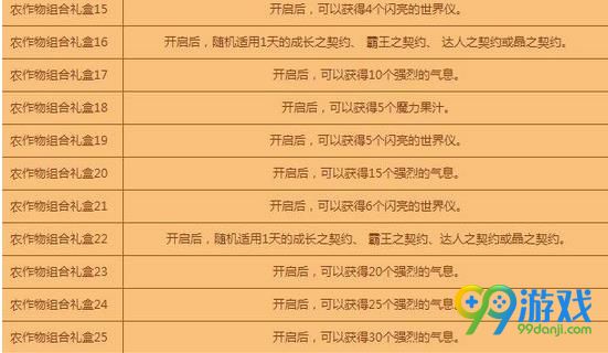 DNF农作物组合礼盒怎么合成 DNF农作物组合礼盒合成方法介绍