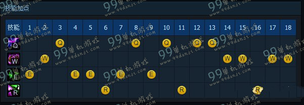 LOLS6策士统领斯维因天赋加点 S6乌鸦中单天赋加点符文选择
