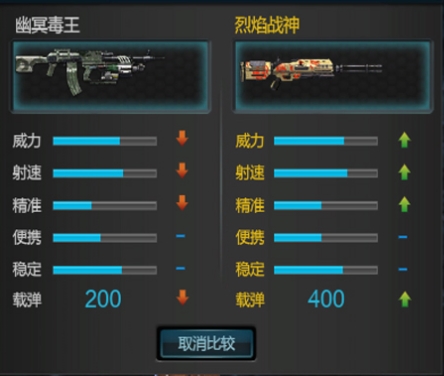 逆战幽冥毒王怎么样?幽冥毒王对比评测