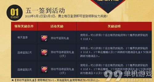DNF五一热战豪礼大放送活动介绍与网址