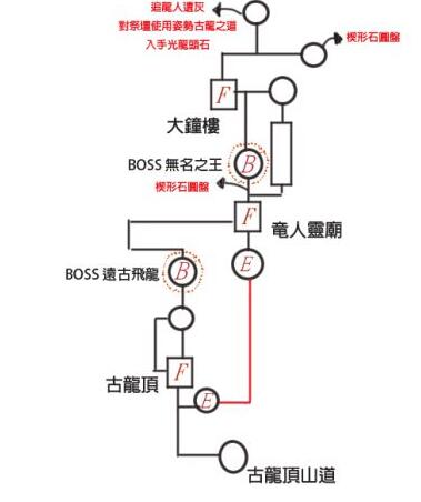 黑暗之魂3古龙之顶怎么去 黑暗之魂3古龙之顶在哪里