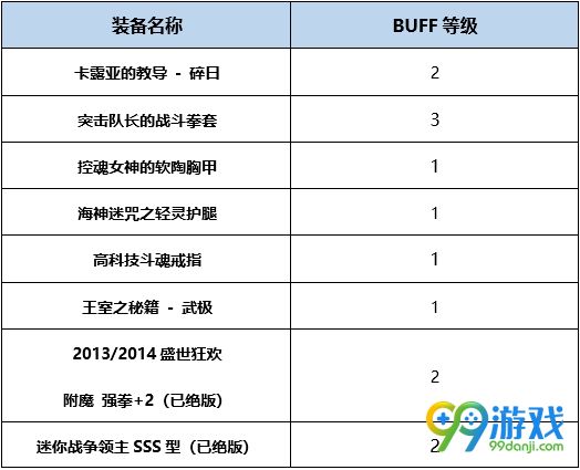 DNF极武皇BUFF换装怎么搭 DNF起源版极武皇BUFF换装攻略