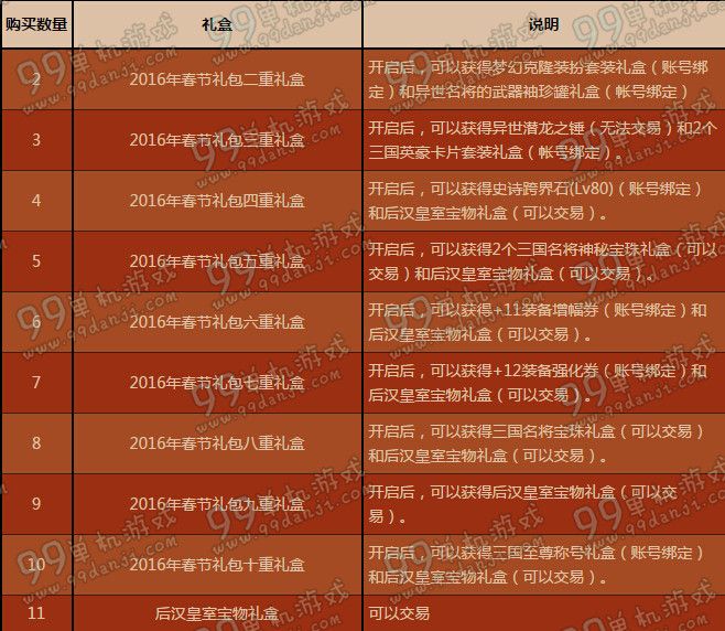 DNF丰厚赠品可以开出什么 丰厚赠品内含物品一览