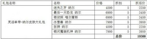 LOLS7半决赛精选皮肤折扣礼包购买网址 LPL阵容精选