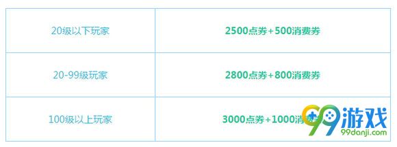 QQ飞车五月五闹端午活动详情 准点在线领永久七彩蜜语