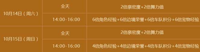 QQ飞车甜蜜深秋活动网址 周末累计在线领点券