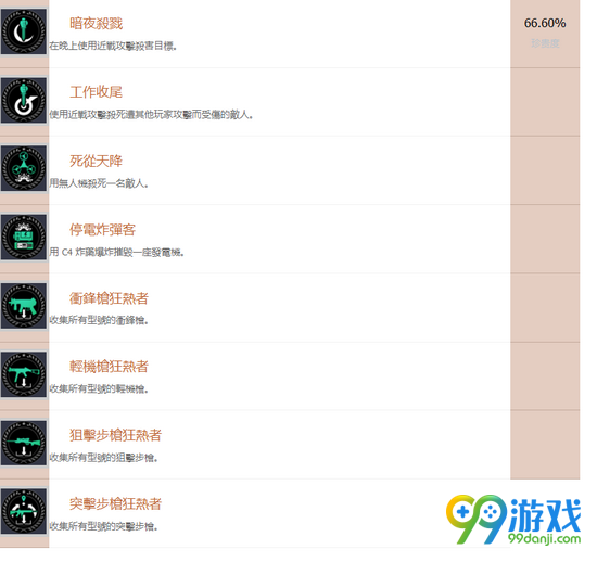 幽灵行动荒野中文奖杯汇总 中文奖杯有哪些