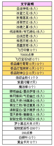 QQ炫舞2017.4.8-4.11欢乐聚宝盆限时开启 