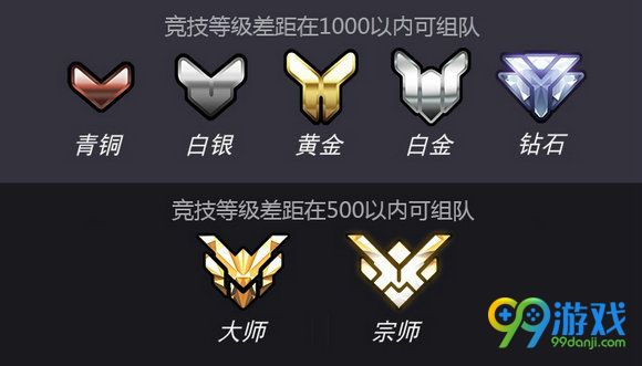 守望先锋第二赛季组队限制 等级相差1000级无法组队